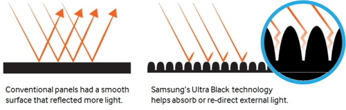 AV - Ultra Black Technology for Those of Us - Pic (2).jpg